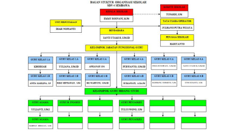 Struktur Organisasi