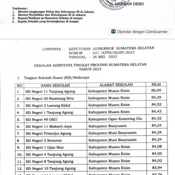 SDN 4 SEMBAWA Sekolah Adiwiyata Tingkat Propinsi Tahun 2023
